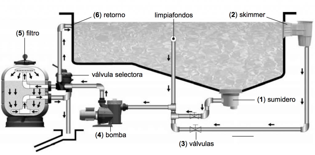 Trabajos de fontaneria